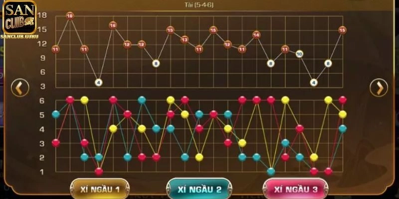 Những điều người tham gia cần nắm về cầu tài xỉu online