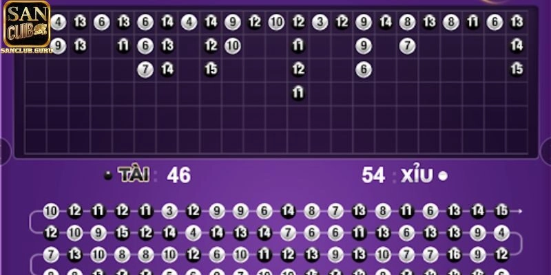 Nhận biết cầu trong game tài xỉu nhanh chóng và đơn giản