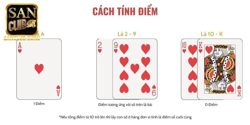 Quy tắc tính giá trị các lá bài trong trò chơi BCR